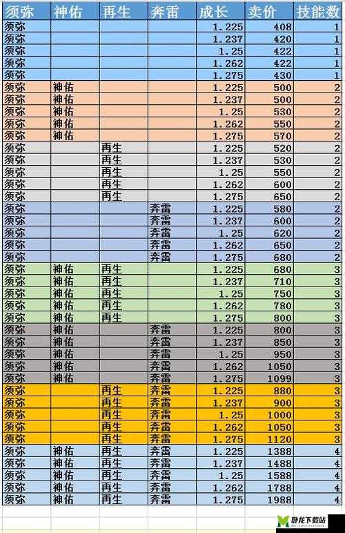 梦幻西游赚钱秘籍 多种实用方法助你日进斗金