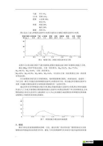 果冻传染煤片 AB：相关分析