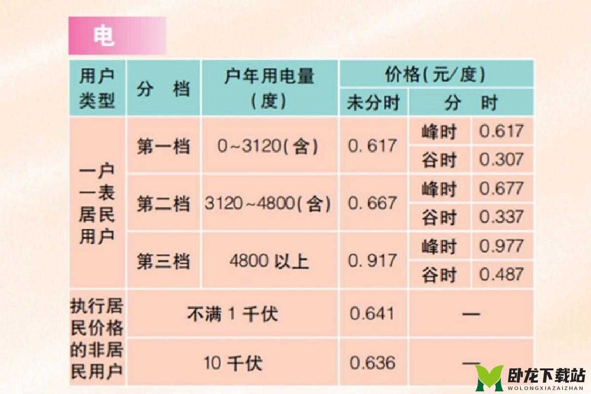 韩国理论电费 2023 最新情况