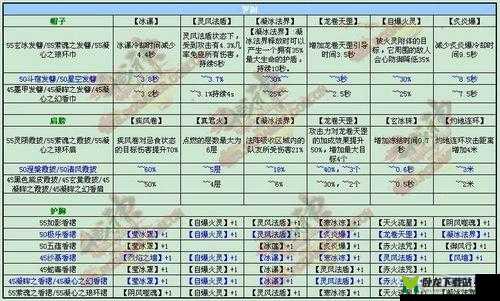 《龙战于野》新手宝典：快手升级秘籍攻略