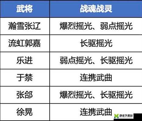 三国志幻想大陆魏国最强阵容究竟为何