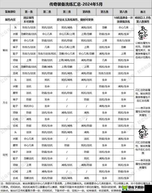 《御剑情缘》装备系统深度解析：全攻略指引打造最强装备组合