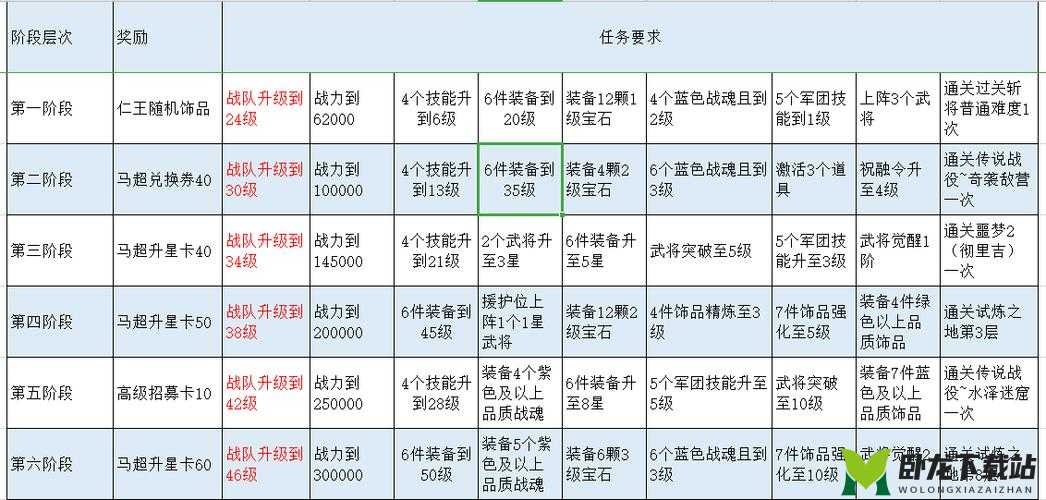 莽荒纪2终极装备指南：全方位装备系统解析与玩转装备攻略