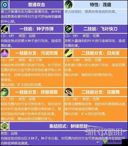 宝可梦大集结妙蛙花装备及技能全览解析