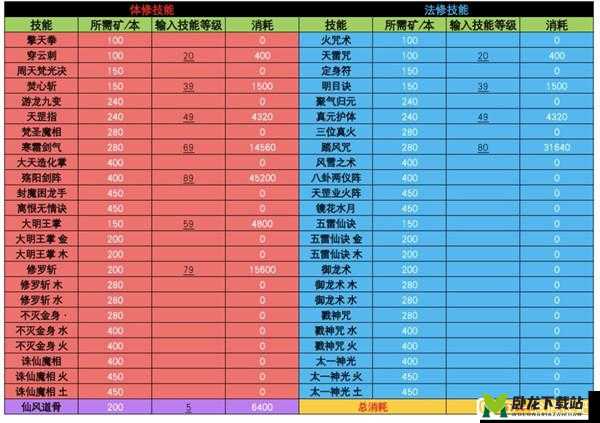 欢乐西游手游神通属性极速进阶攻略：神通属性提升方法与技巧详解