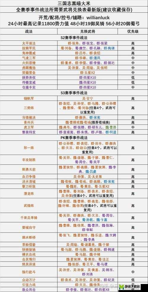 三国志战略版 S2 赛季开始前必须要做的全方位准备工作详细解析