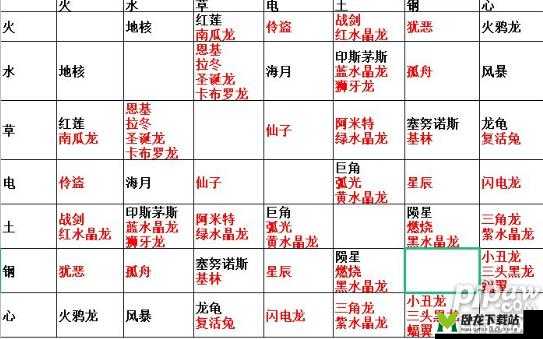 我有一座育龙岛：解析性价比最高之龙与新手最佳龙的选择