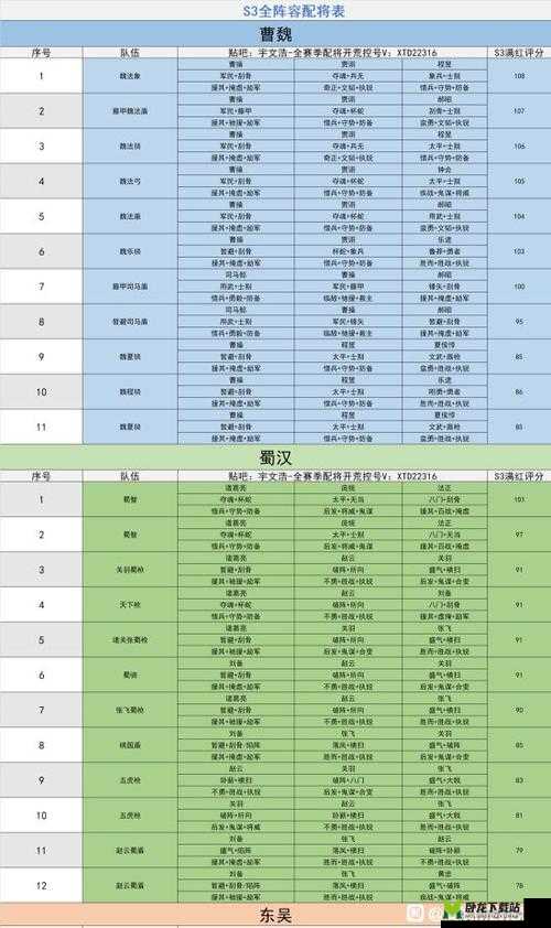 三国志威力无双蓝将强度与超全搭配技巧解析