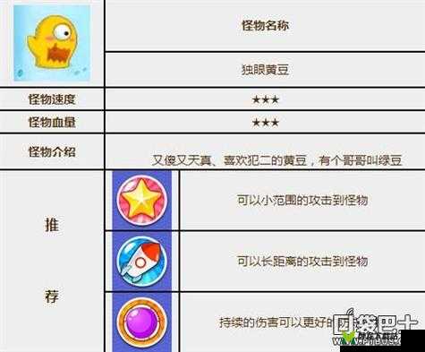 保卫萝卜2独眼黄豆防守攻略及图鉴