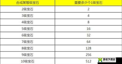 梦幻西游手游11级宝石属性详解 11级宝石价格解析