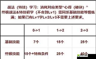 秦时明月 2 实战战术技巧全面解析 从新手到高手的进阶攻略指南