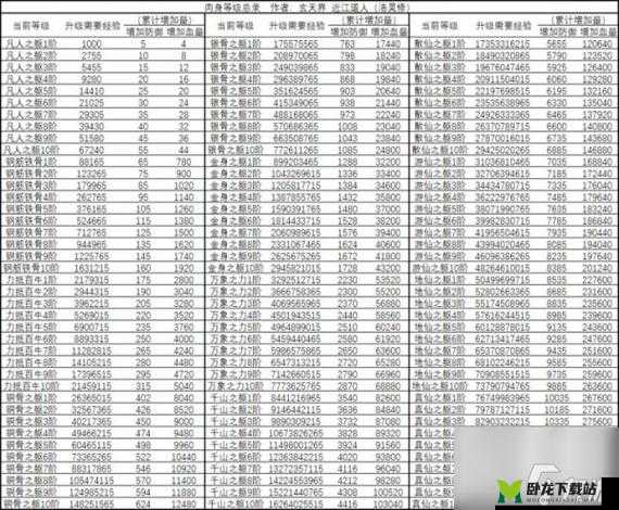 想不想修真洞真期技能加点全指南 助你实力飞升