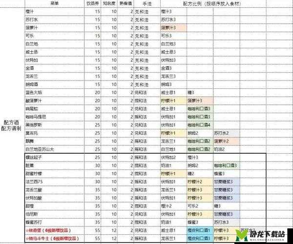 食之契约爬塔天赋加点攻略：调味术与神之调味重点解析