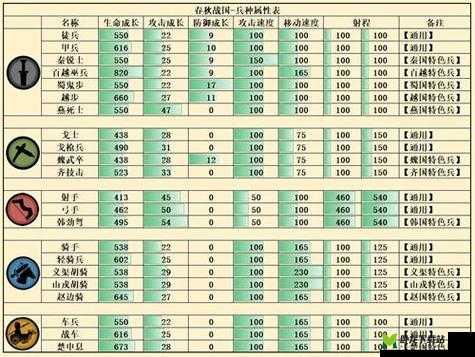 城与龙兵种基础搭配及兵种介绍全览指南