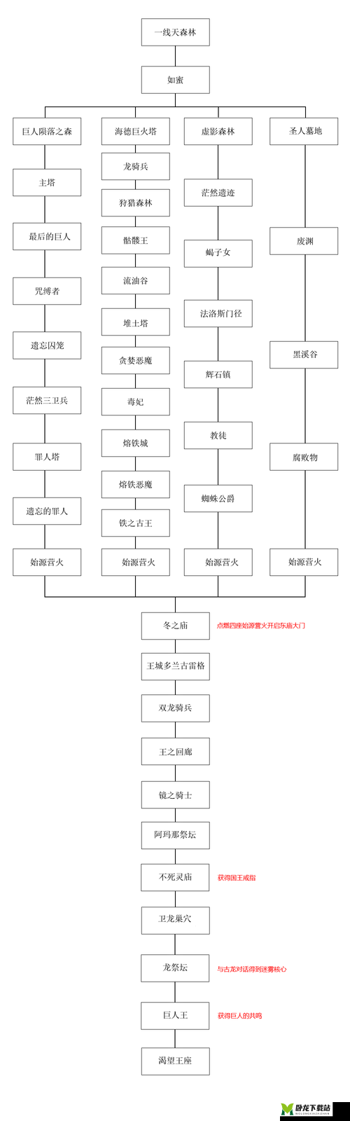 黑魂1深度解析：详尽指南与快速收集全生锈铁环路线图