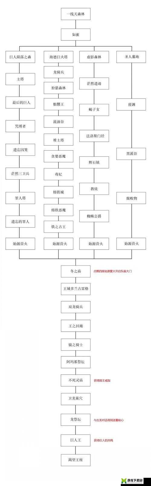 黑暗之魂2原罪学者森林攻略：深度解析森林打法与策略指南