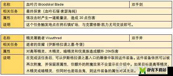 上古卷轴 5 天际最强装备打造攻略指南