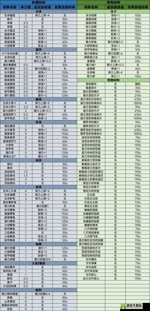 暗黑3：死亡之息获取攻略及作用科普