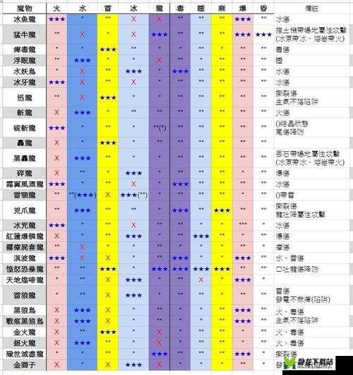 怪物猎人世界：尸套龙剑斧II图鉴及属性素材介绍详解