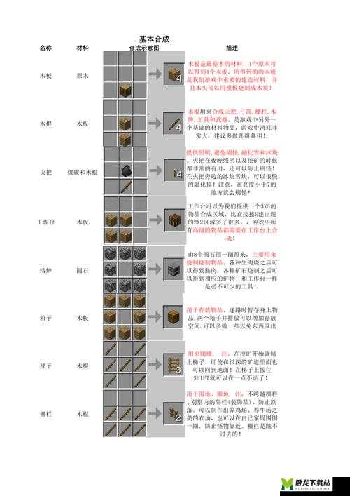 我的世界：详细解读火炉合成方法及必备材料的完整指南