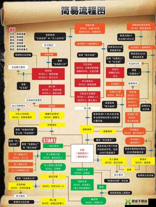 黑暗之魂 2 中红锈直剑的获取地点与详细获取方法攻略