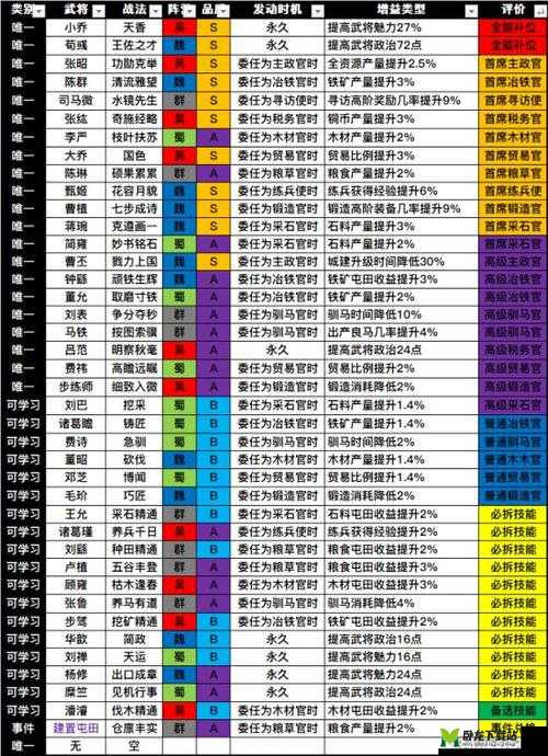 国志13武将战斗内政综合排名览：战斗值与内政值全面解析对比攻略