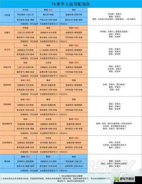 鸿图之下陆逊阵容搭配秘籍：超强阵容搭配技巧全解析